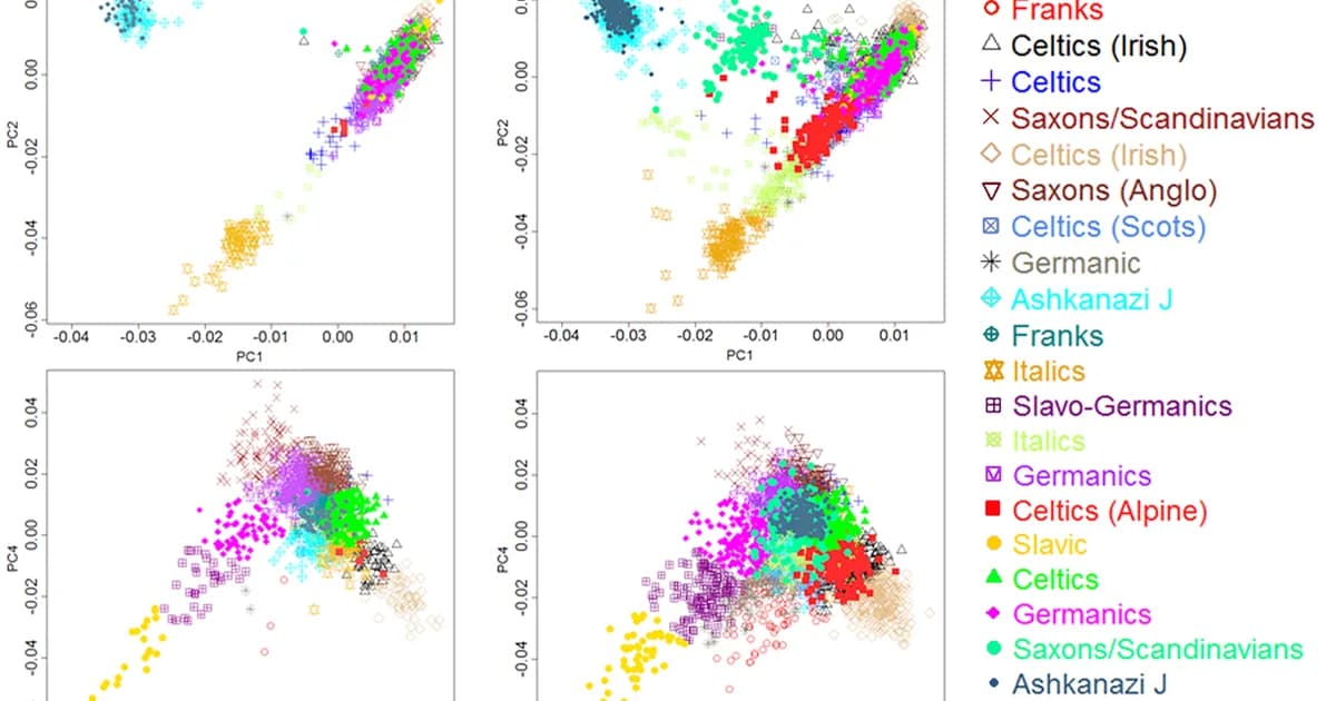 Supervised vs Unsupervised Learning