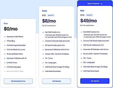 Gravity Write: AI Tool for SEO Content & Marketing
