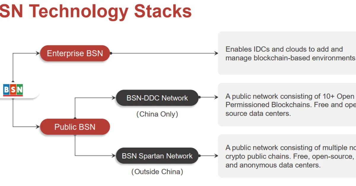 What is Blockchain