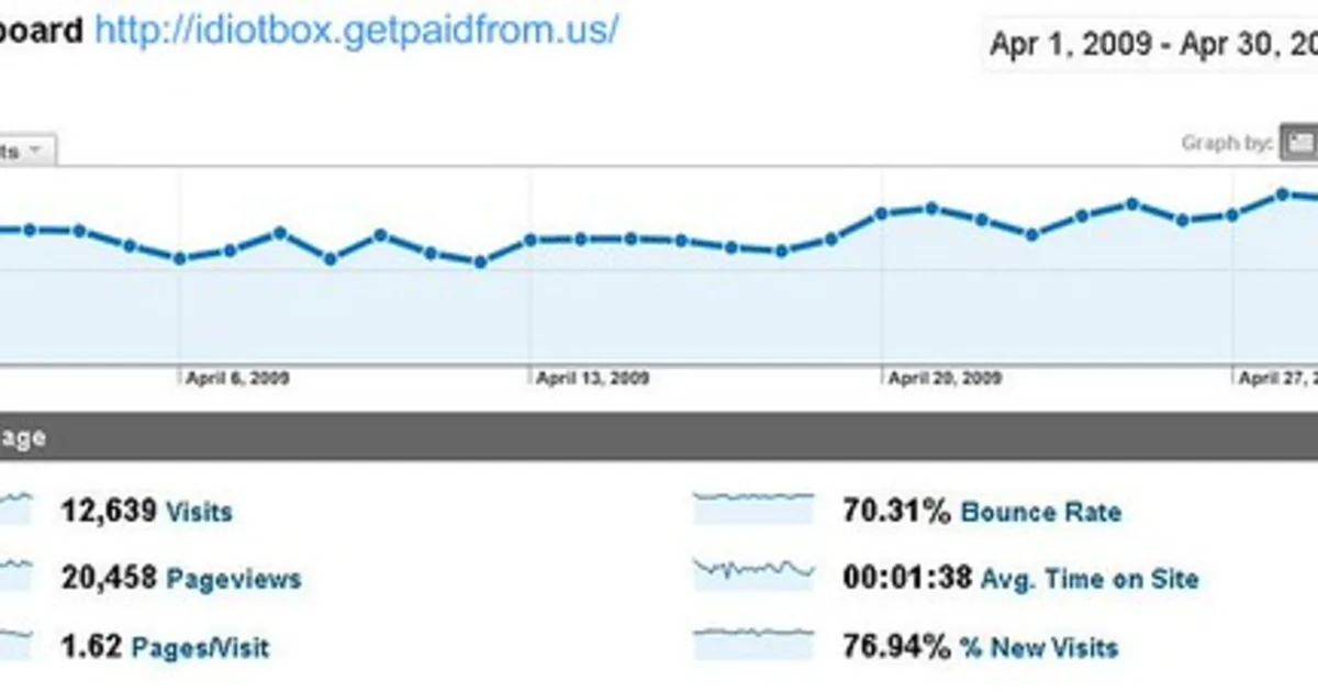 Monitoring Observability