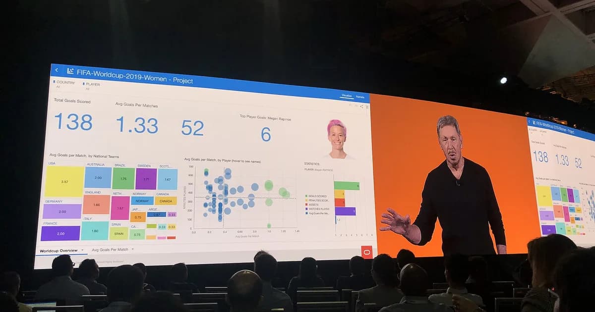 ML in Business