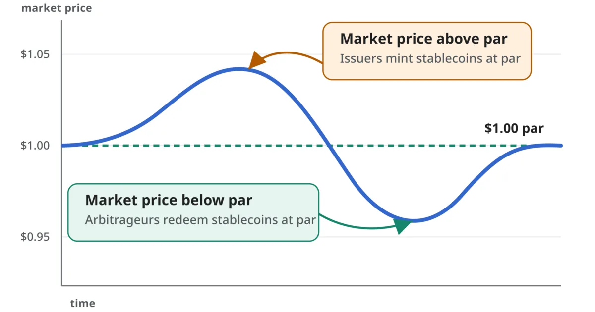 Buy First Cryptocurrency